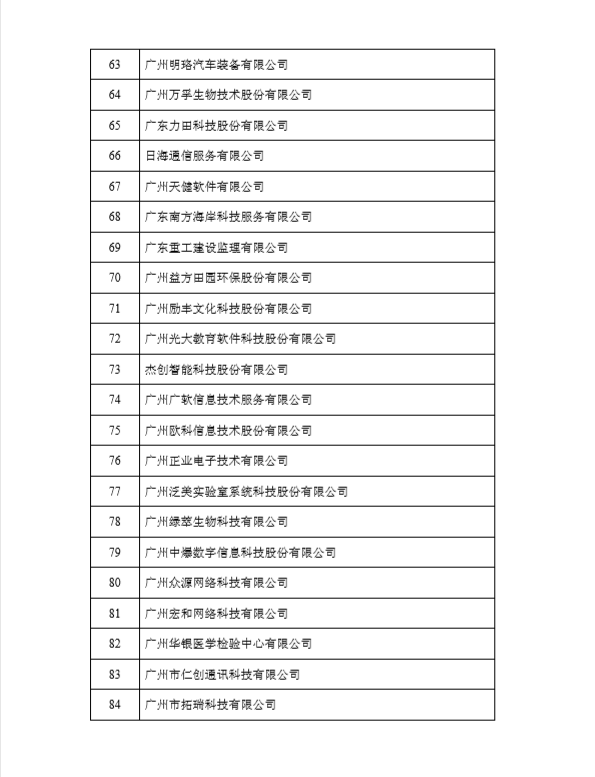 榮獲黃埔區(qū)、廣州開(kāi)發(fā)區(qū)2017年度瞪羚企業(yè)